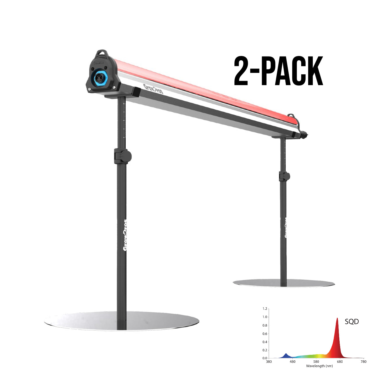 GrowPros 4' 125W Under-Canopy Grow Light, Deep Red Spectrum (2-Pack) – Model 2