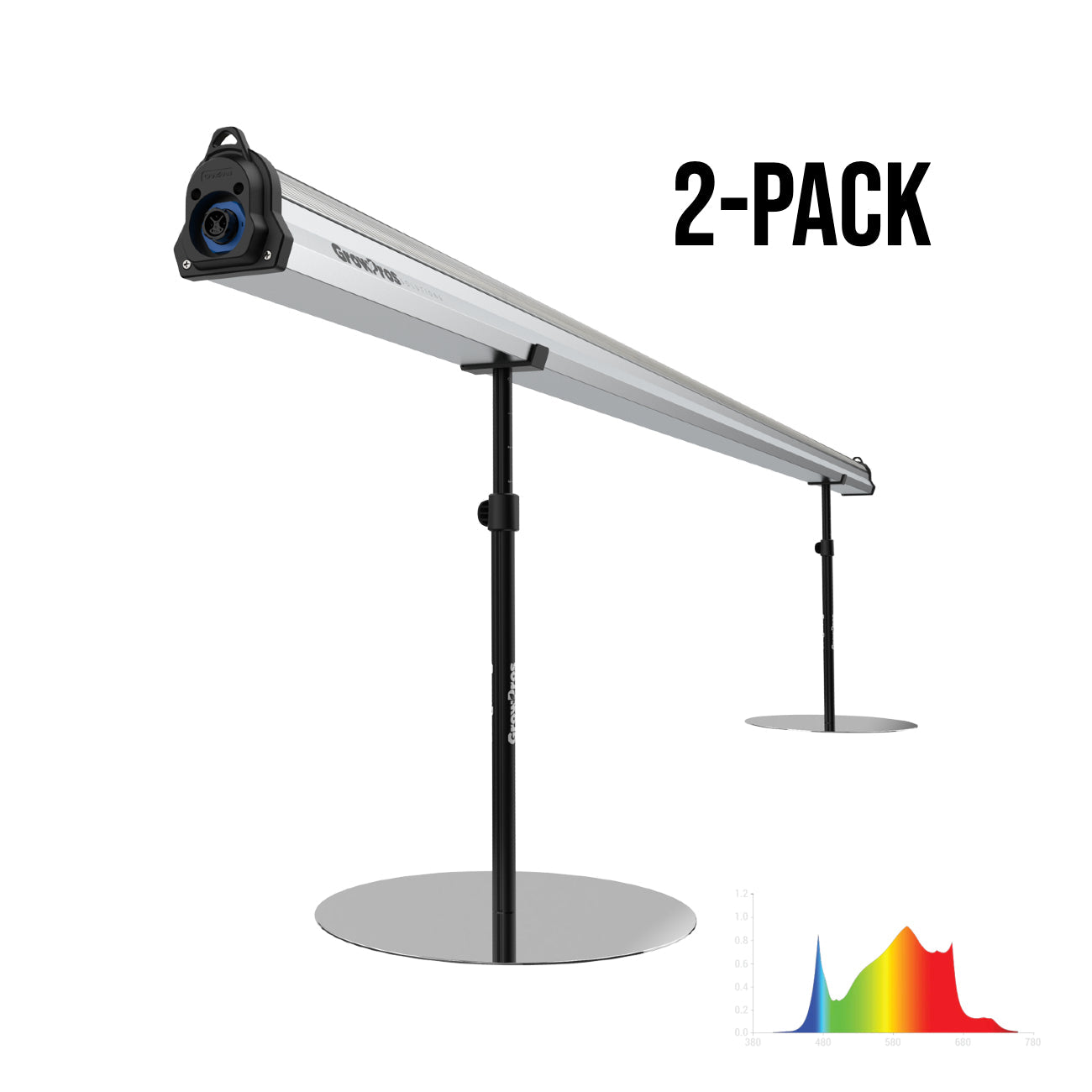 GrowPros 8 ft 250W Under Canopy Grow Light (2-Pack) | Full Spectrum + IR, Model 1