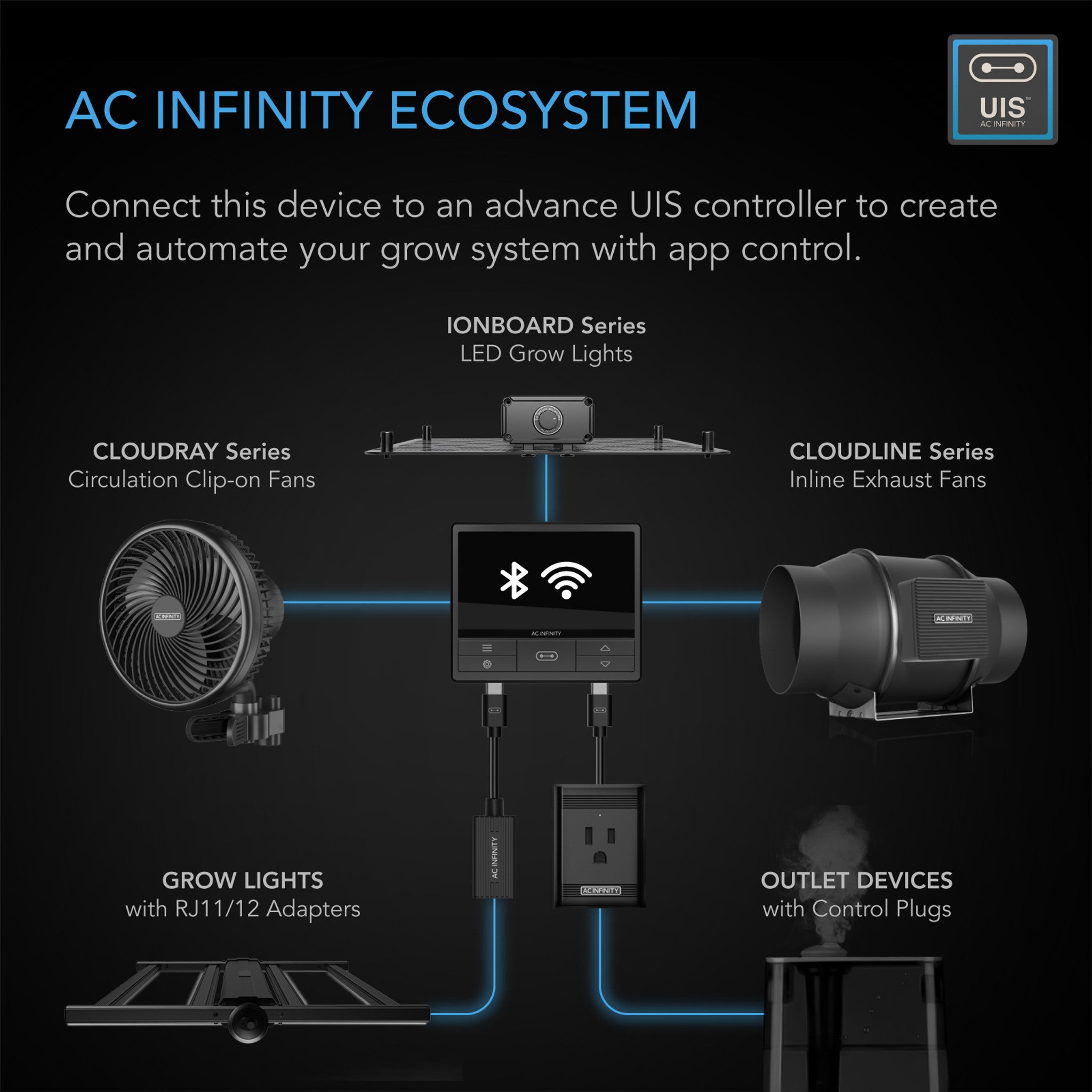 AC Infinity 5x10 Grow Tent & Ventilation Kit