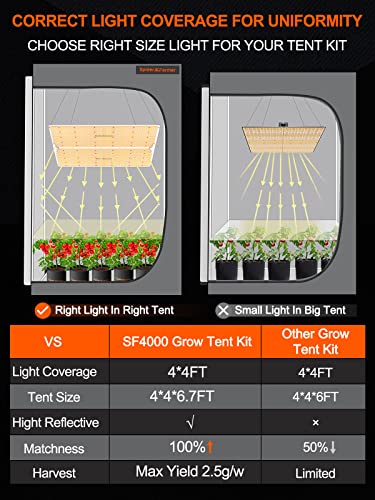 Spider Farmer Grow Tent Kit Complete 4x4ft SF4000, 48