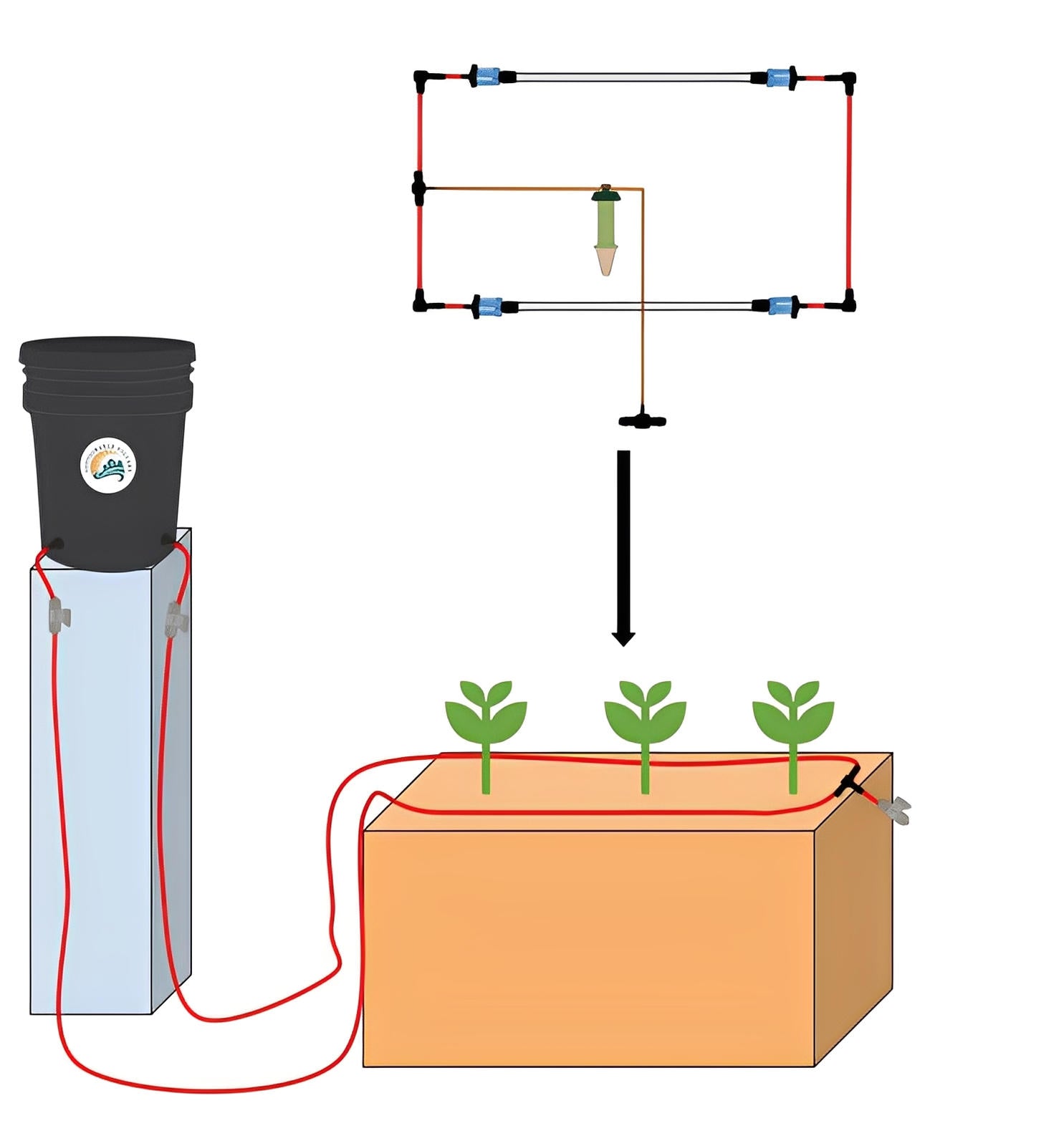 Blumat Ready, Set, Grow Kits