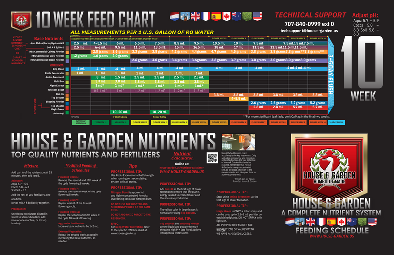 House & Garden Commercial Dry Nutrients - CalMag