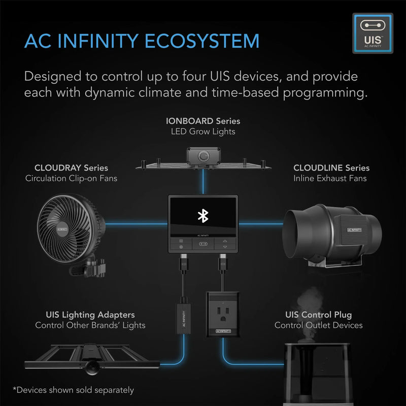 Beginner Grow Tent Kit - AC Infinity IONFRAME EVO6 LED Light 4’ x 4’