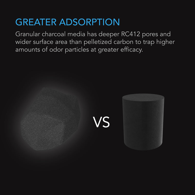Activated Carbon Refill, 1200+ IAV Austrailian Charcoal