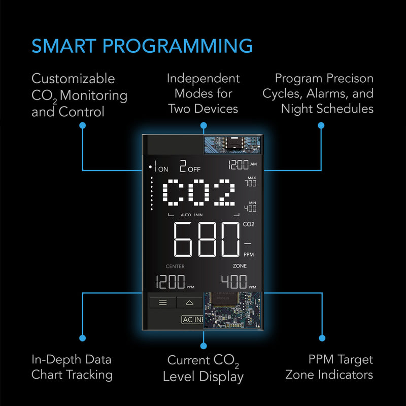 AC Infinity CO2 Controller, Smart Outlet and Monitor for CO2 Regulators and Inline Fans