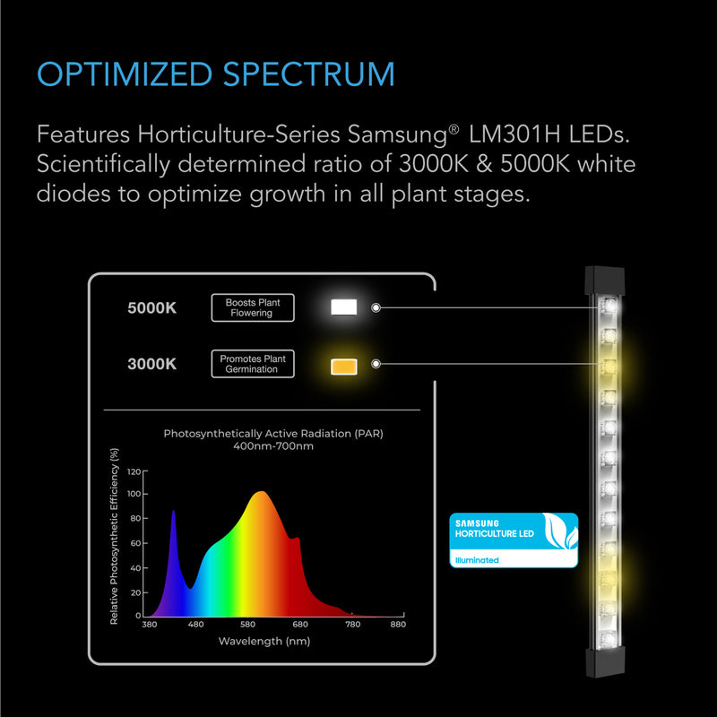 AC Infinity IONBEAM S16, 16” Supplemental LED Grow Light Bars