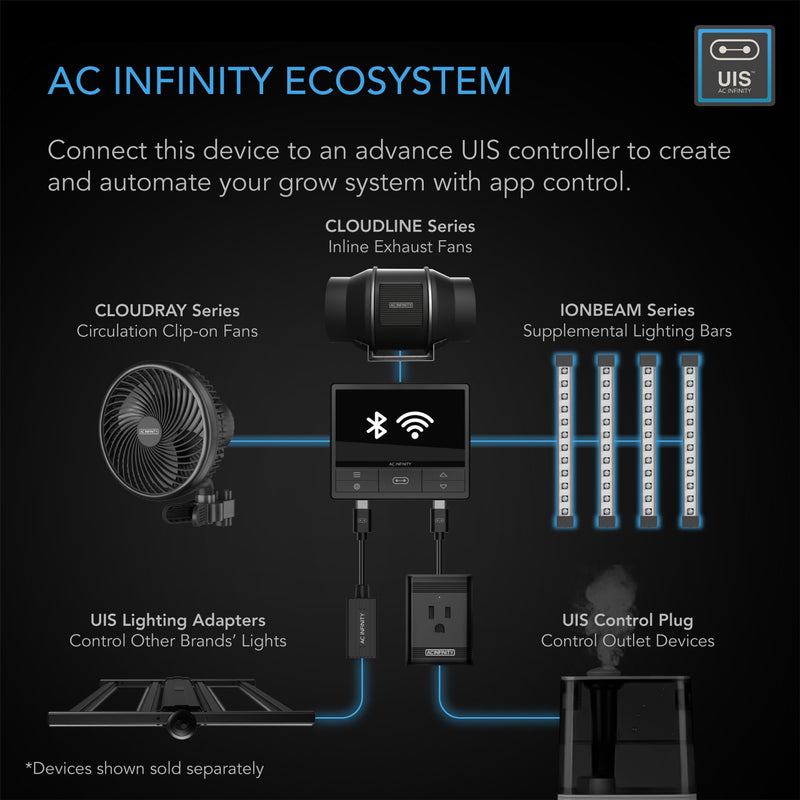 AC Infinity UV LED Grow Light Bars - IONBEAM U4 - 11”