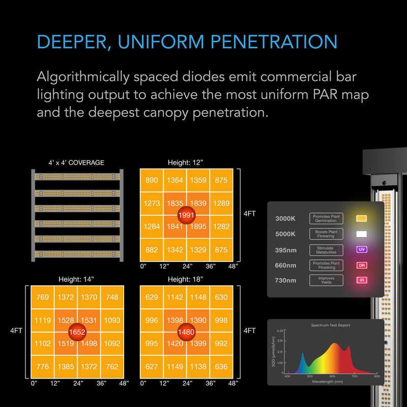 AC Infinity 4x4 Indoor Grow Tent Kit PRO, 4 Plant Kit