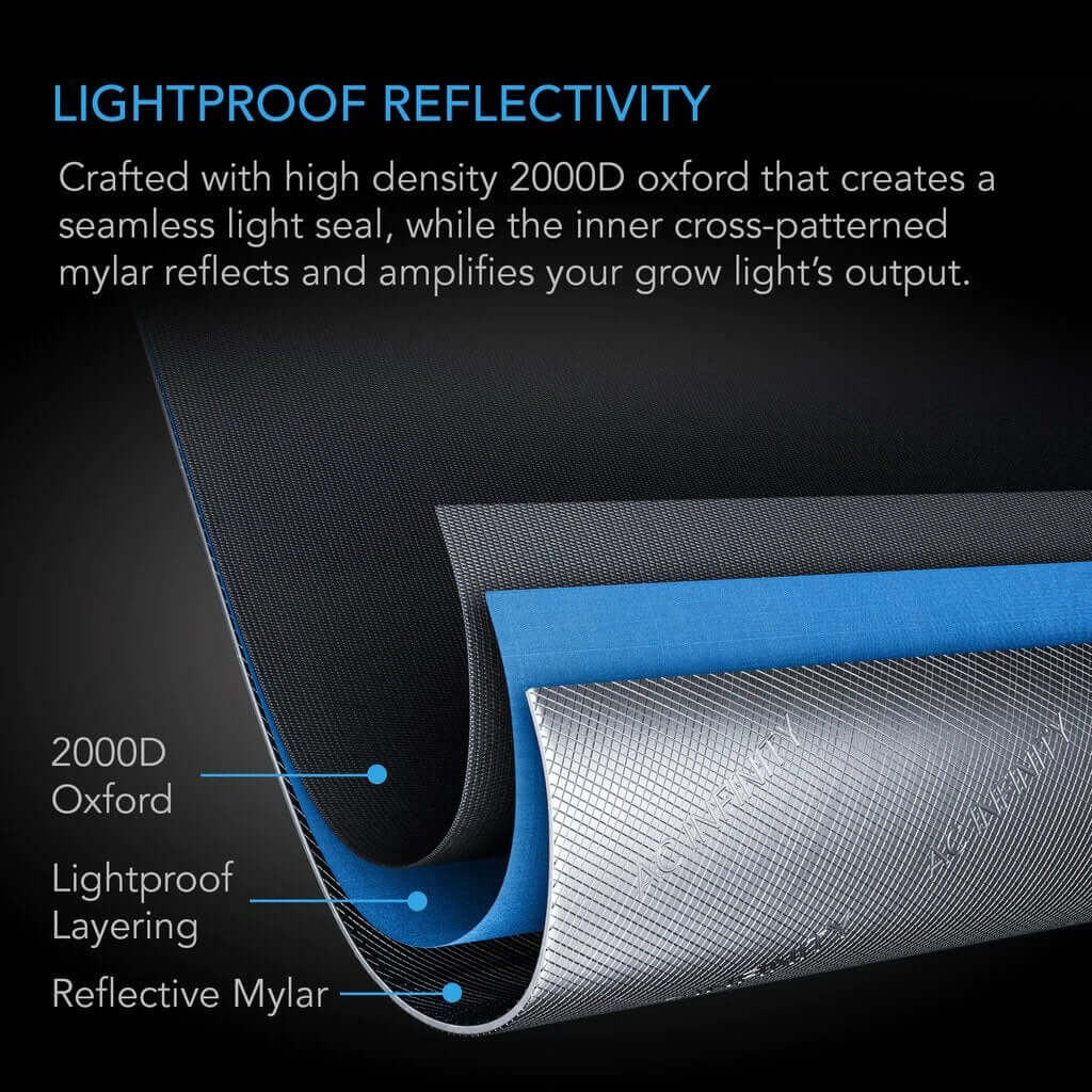 Beginner Grow Tent Kit AC Infinity IONFRAME EVO6 LED Light 4’ x 4