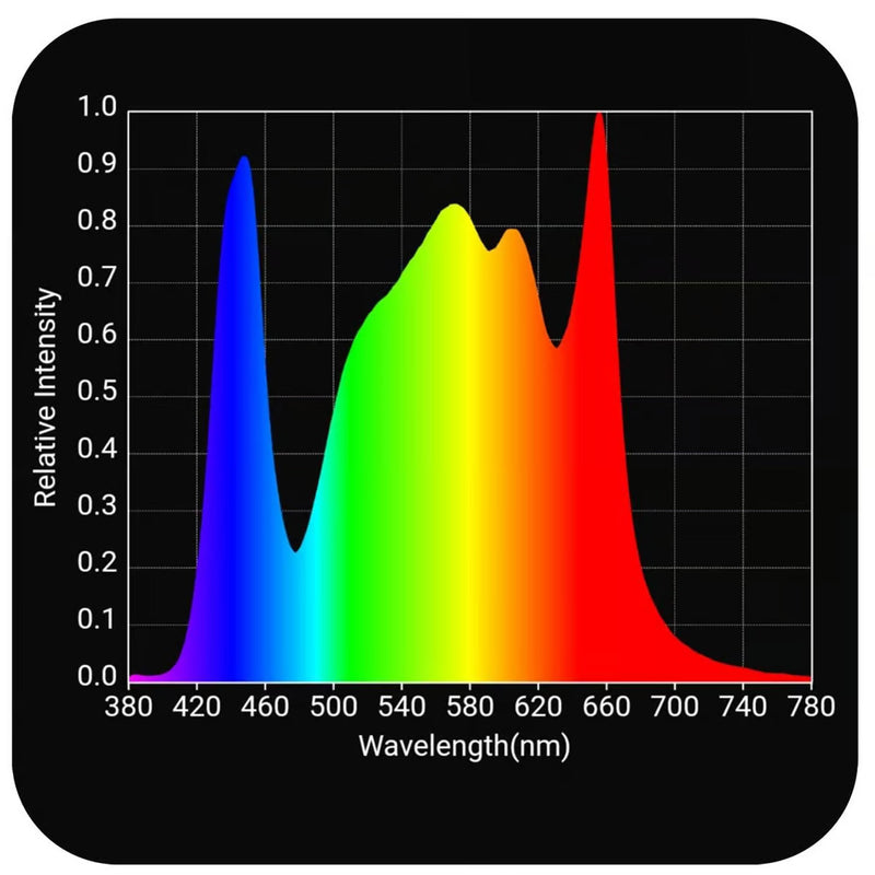 HLG 350 Diablo LED Grow Light