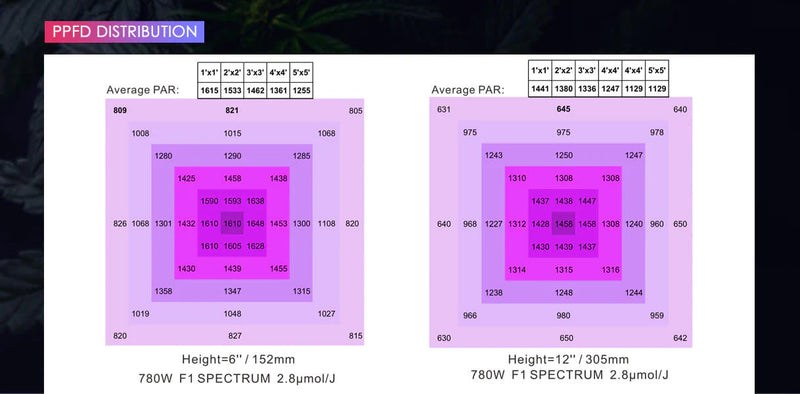 Medic Grow Spectrum X LED Grow Light w/ UV & IR Bars