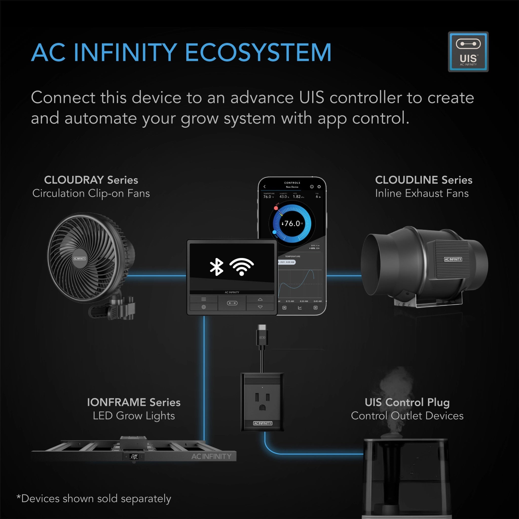AC Infinity 4x4 LED Grow Light - IONFRAME EVO6 - 500W - AC Infinity - Happy Hydro