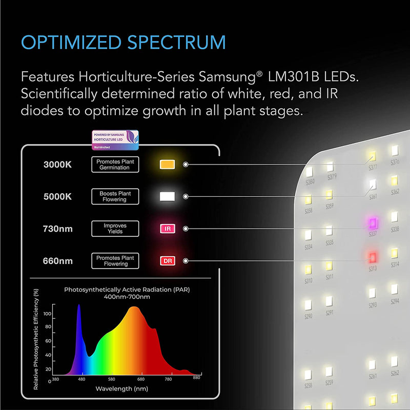 Ionboard S33 300 Watt LED Grow Light for 3x3 - AC Infinity - Happy Hydro