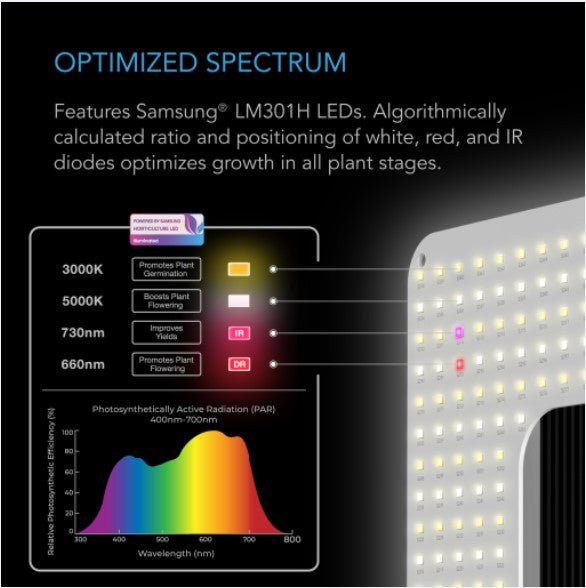 IONGRID S22 Full Spectrum LED Grow Light, 2x2 - AC Infinity - Happy Hydro