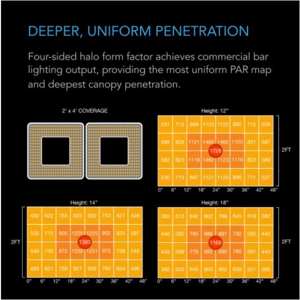 IONGRID T24 Full Spectrum LED Grow Light, 2x4 - AC Infinity - Happy Hydro