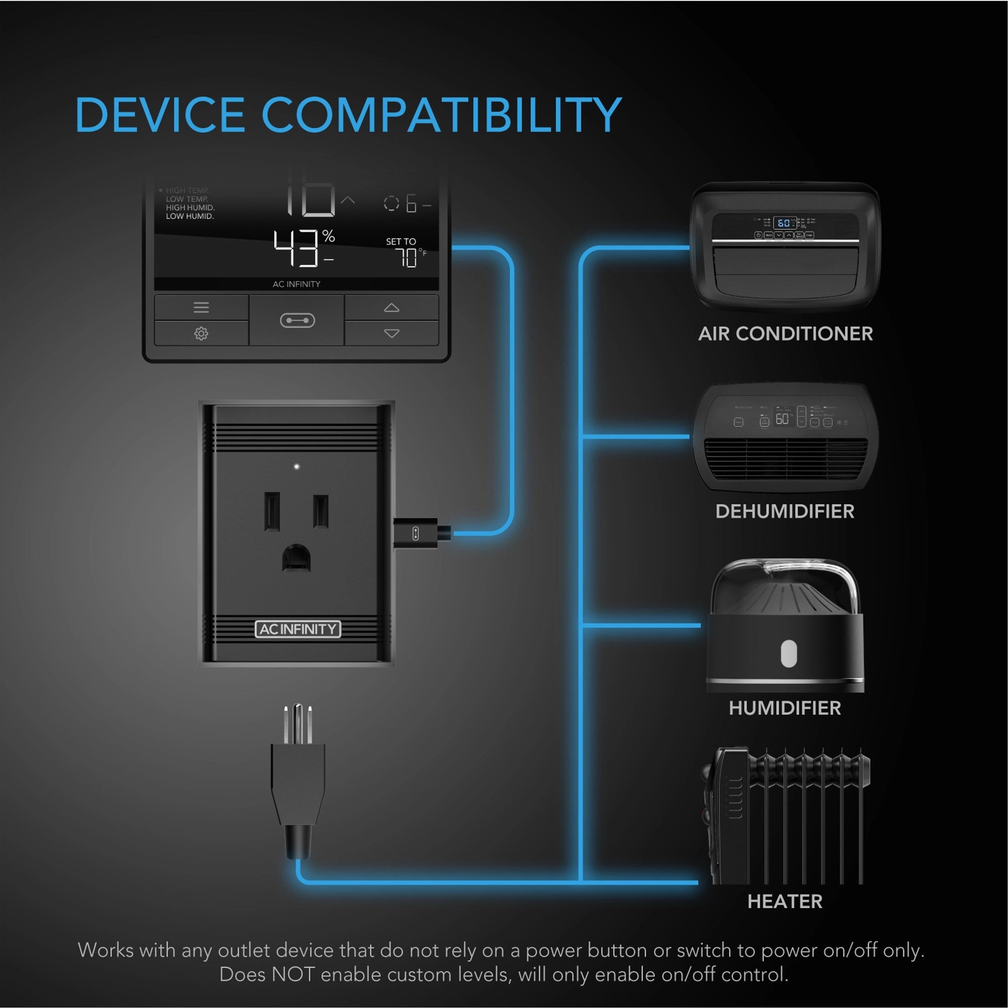 AC Infinity UIS Control Plug - Happy Hydro