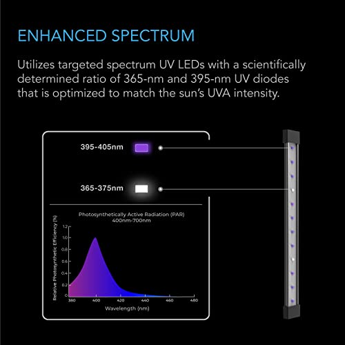 AC Infinity UV LED Grow Light Bars - IONBEAM U2 - 11” - AC Infinity - Happy Hydro