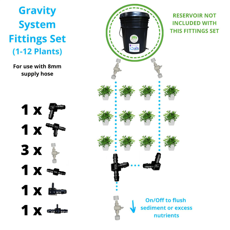 Blumat Basic Gravity System Fittings Set - Blumat - Happy Hydro