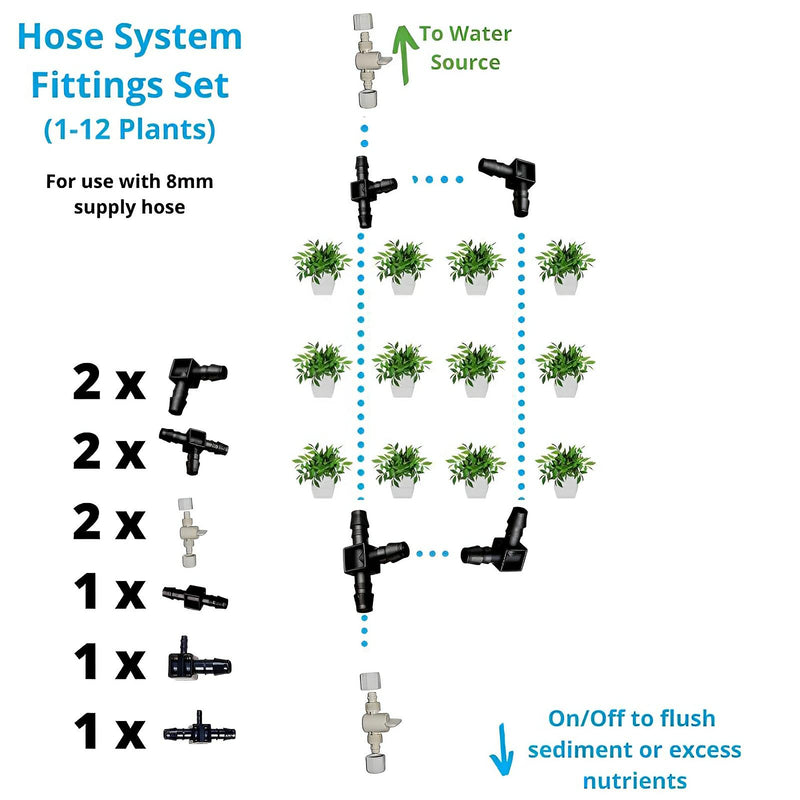 Blumat Basic Hose System Fittings Set - Blumat - Happy Hydro