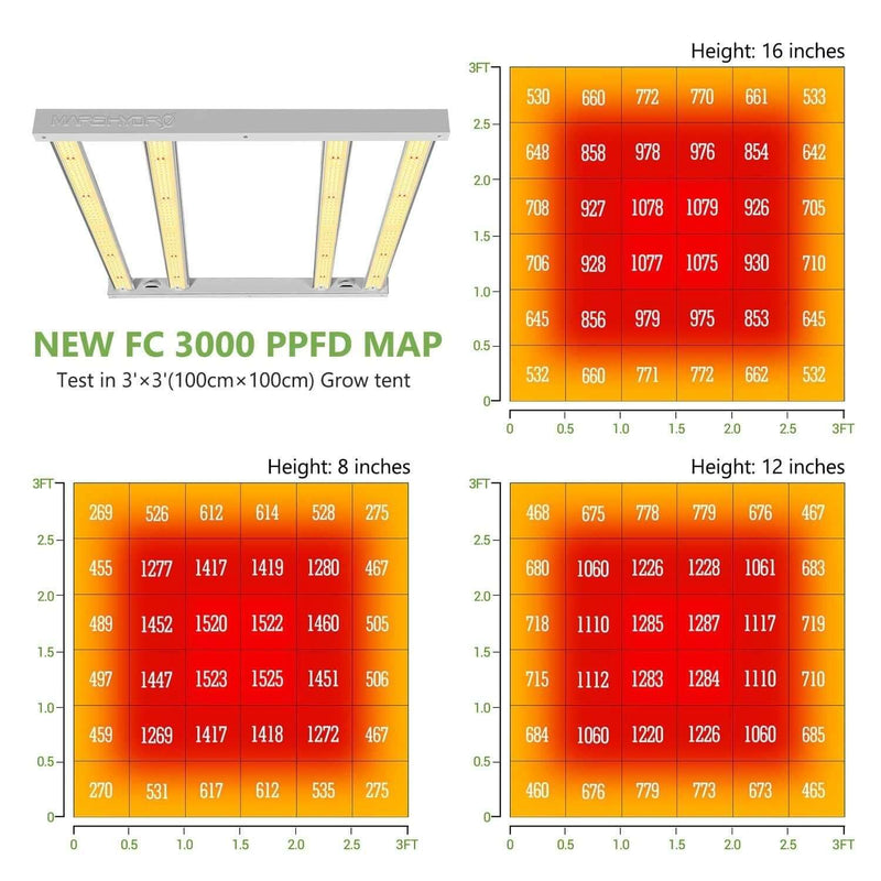 Beginner Grow Tent Kit Mars FC3000 LED 3’ x 3’ - Happy Hydro - Happy Hydro