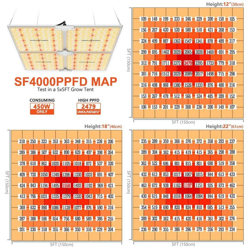 Beginner Grow Tent Kit Spider Farmer LED 4’ x 4’ - Happy Hydro - Happy Hydro