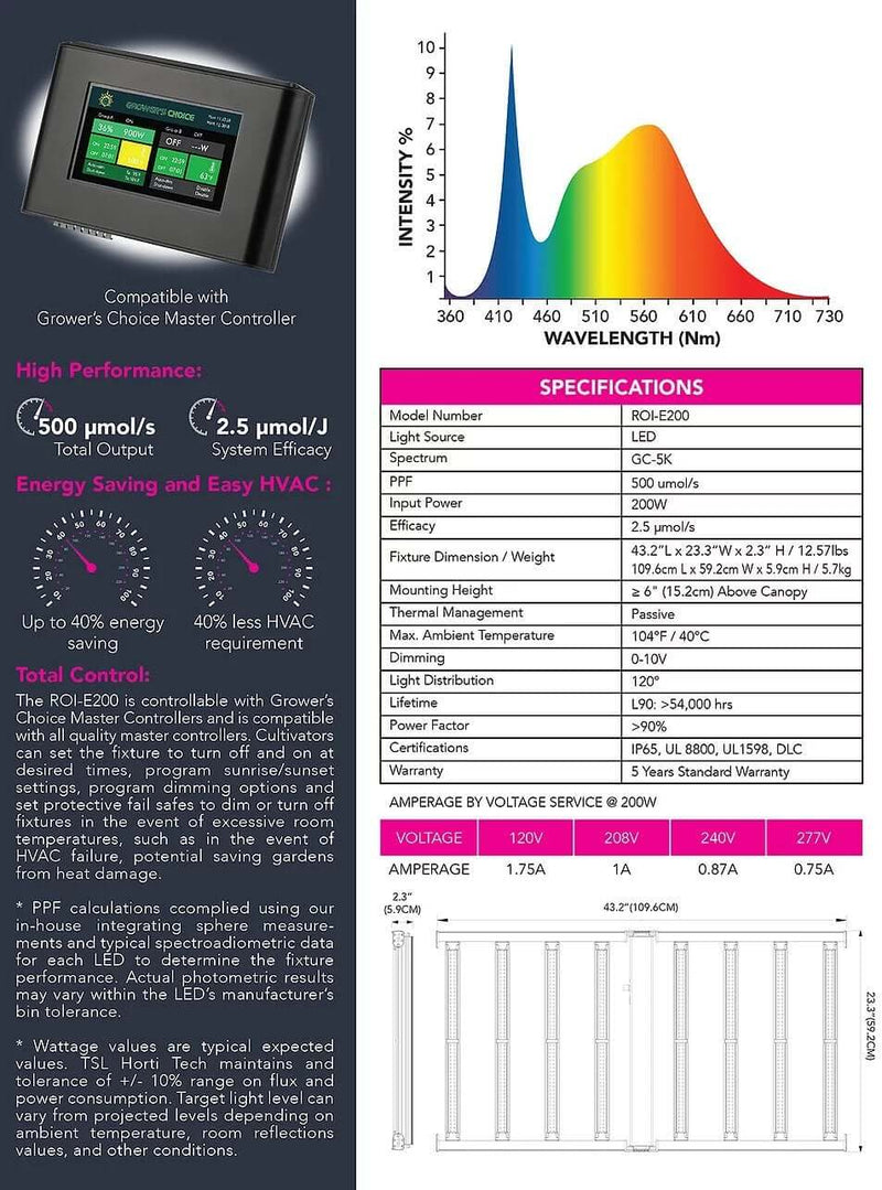 Beginner Veg Grow Tent Kit 2x Grower's Choice ROI-E200 LED 4’ x 4’ - Happy Hydro - Happy Hydro