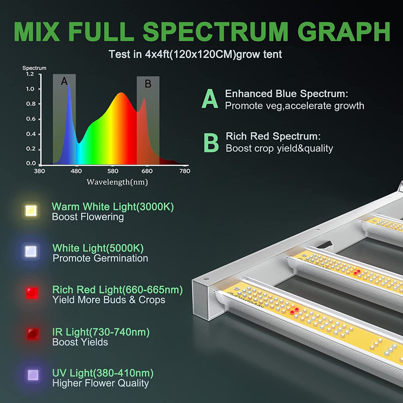 Complete Grow Kit 'Without the Tent' 2x Mars Hydro FC-4800 LED Lights 4’ x 8’ - Happy Hydro - Happy Hydro