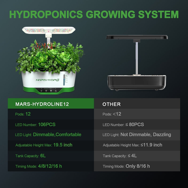 Mars Hydro HYDROLINE12 LED Hydroponics Growing System