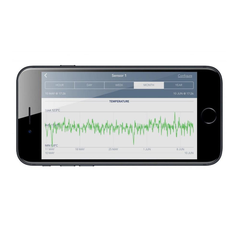 SensorPush HT1 Humidity and Temperature Smart Sensor