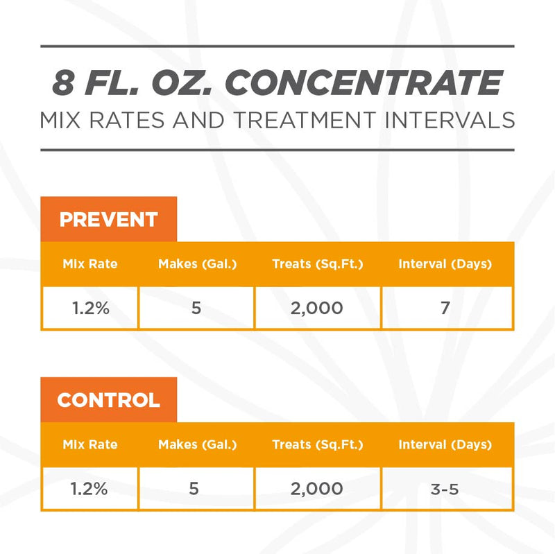 Grower's Ally Fungicide - Grower's Ally - Happy Hydro