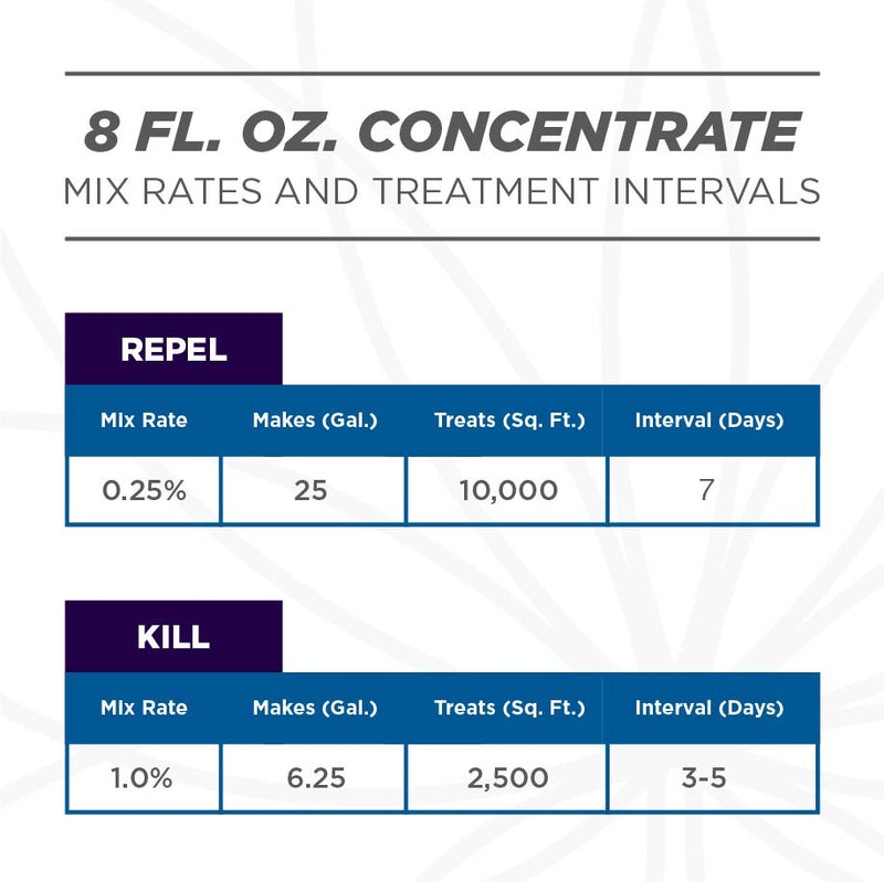 Grower's Ally Spider Mite Control - Grower's Ally - Happy Hydro