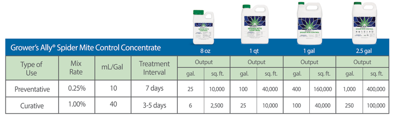 Grower's Ally Spider Mite Control - Grower's Ally - Happy Hydro