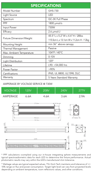 Grower's Choice GHS-730 LED Grow Light - Growers Choice - Happy Hydro