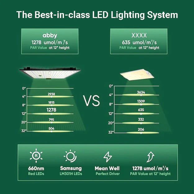 Hey Abby Automated Hydroponic Grow Box - Hey Abby - Happy Hydro