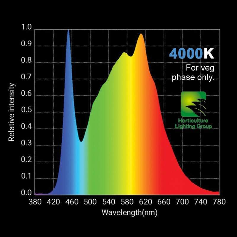 HLG 100 v2 LED Grow Light 224ppf Output 95w - Horticulture Lighting Group - Happy Hydro