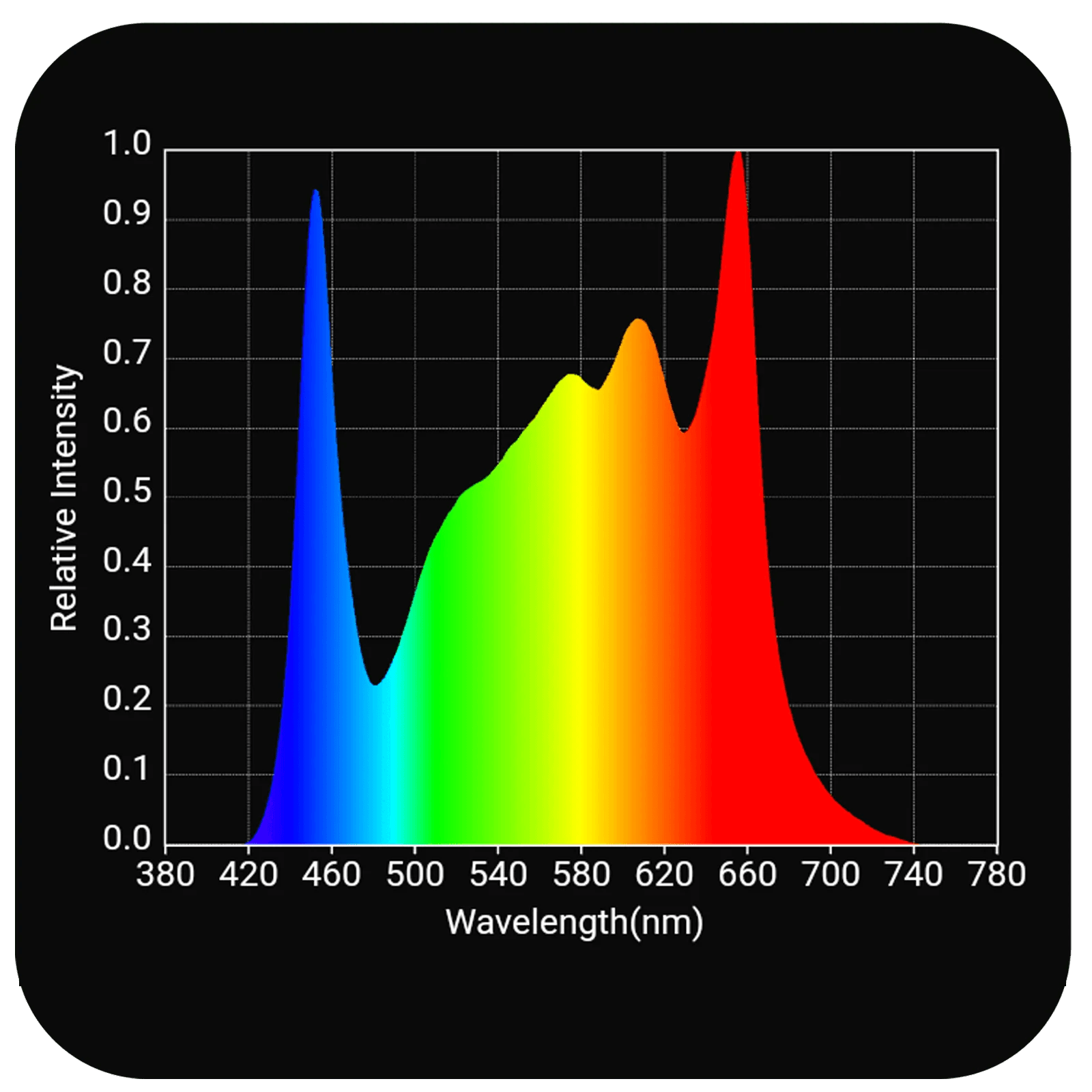 HLG 200 Rspec LED Grow Light - Horticulture Lighting Group - Happy Hydro