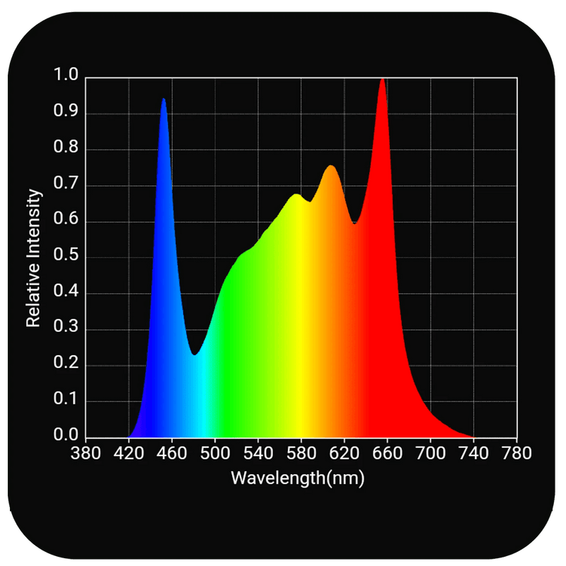 HLG 200 Rspec LED Grow Light - Horticulture Lighting Group - Happy Hydro