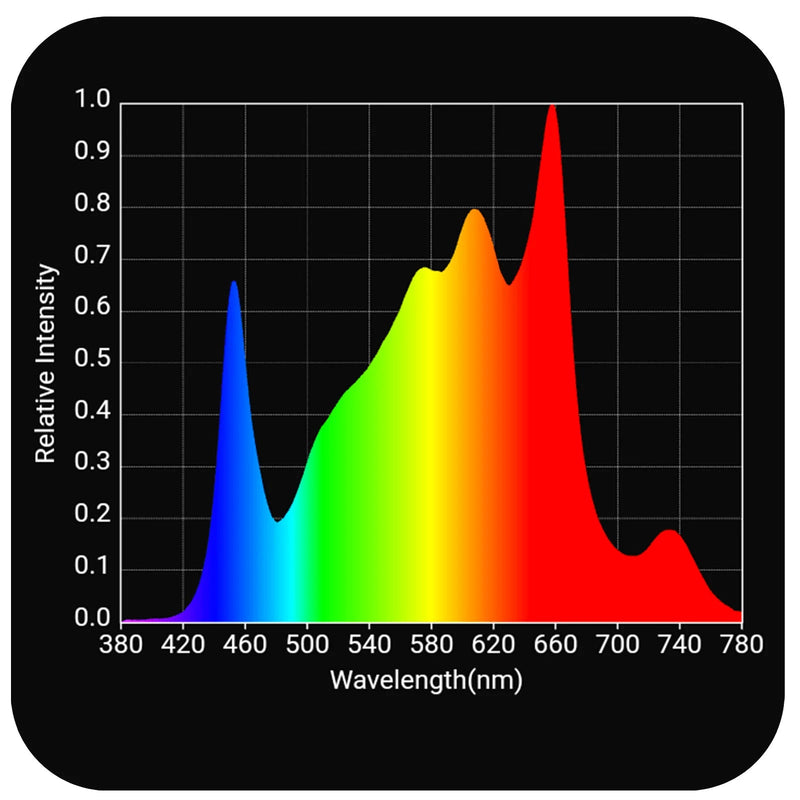 HLG 700 Rspec FR LED Grow Light 5' x 5' - Horticulture Lighting Group - Happy Hydro