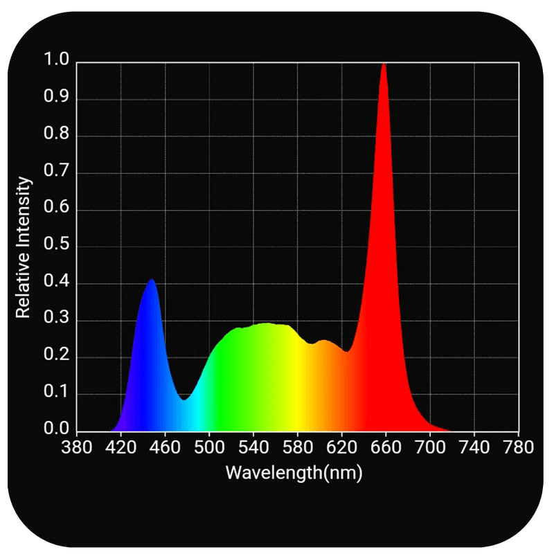 HLG Scorpion Diablo X LED Grow Light 5' x 5' - Horticulture Lighting Group - Happy Hydro