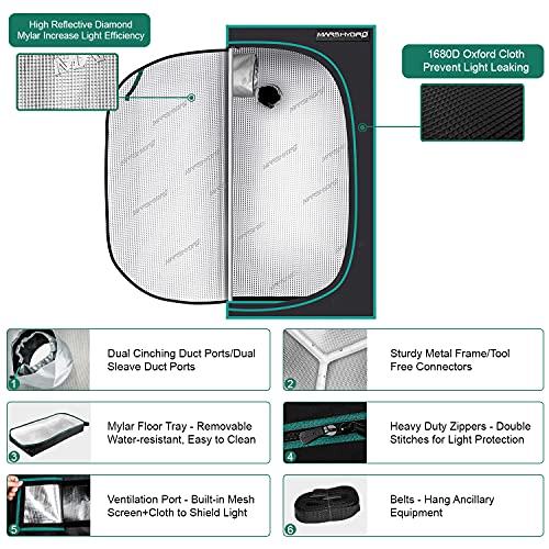 MARS HYDRO 2x2 Grow Tent, 24"x24"x55" - MARS HYDRO - Happy Hydro