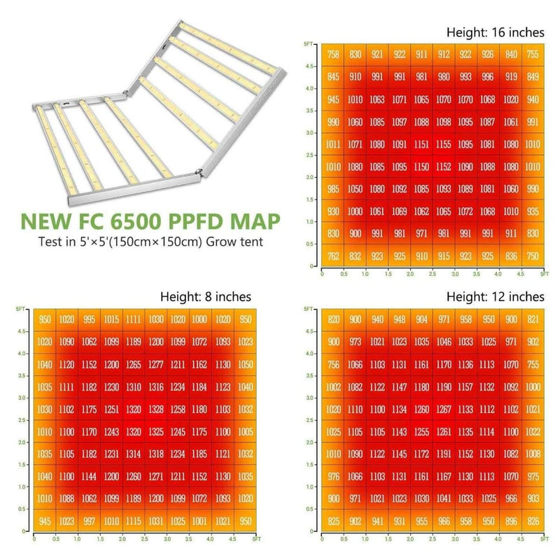 Mars Hydro FC 6500 LED Grow Light 730W - Mars Hydro - Happy Hydro