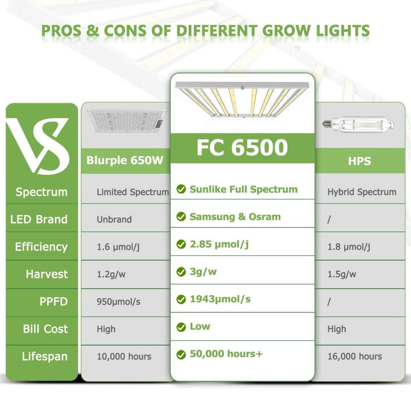 Mars Hydro FC 6500 LED Grow Light 730W - Mars Hydro - Happy Hydro