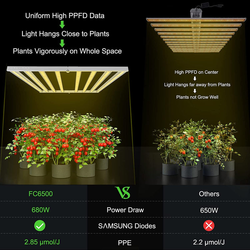 Mars Hydro FC 6500 LED Grow Light 730W - Mars Hydro - Happy Hydro
