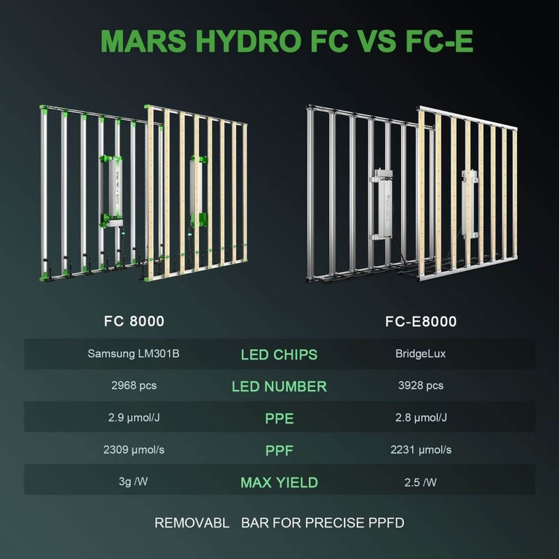 Mars Hydro FC 8000 LED Grow Light 800W - Mars Hydro - Happy Hydro