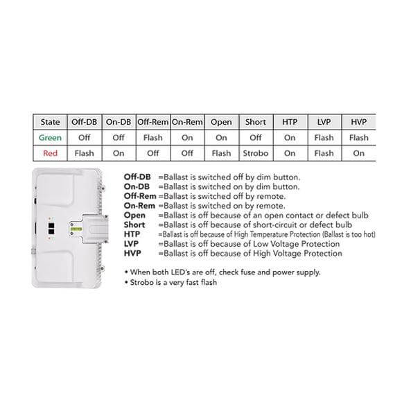 Master Pursuit 1000w Ceramic Metal Halide Light - Growers Choice - Happy Hydro