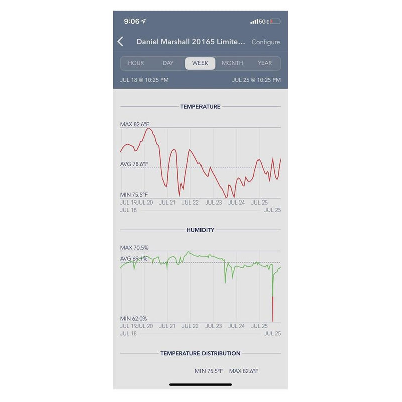 SensorPush Humidity & Temperature Smart Sensor - SensorPush - Happy Hydro