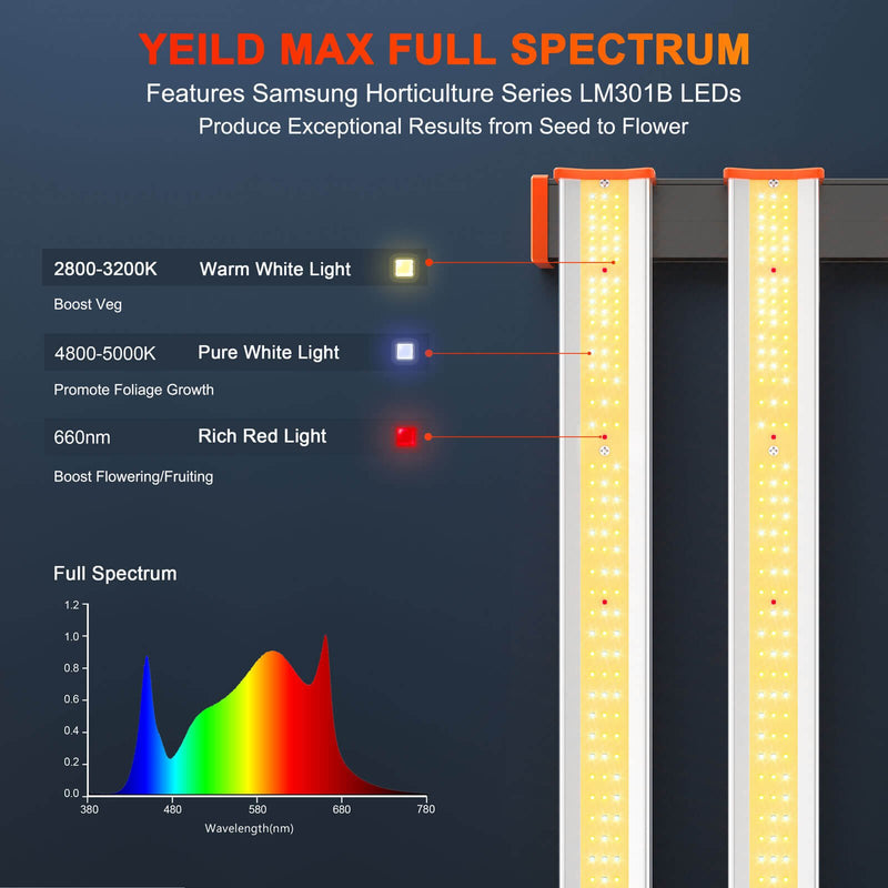 Photontek XT 1000W CO2 Pro LED Full Spectrum Grow Light – All