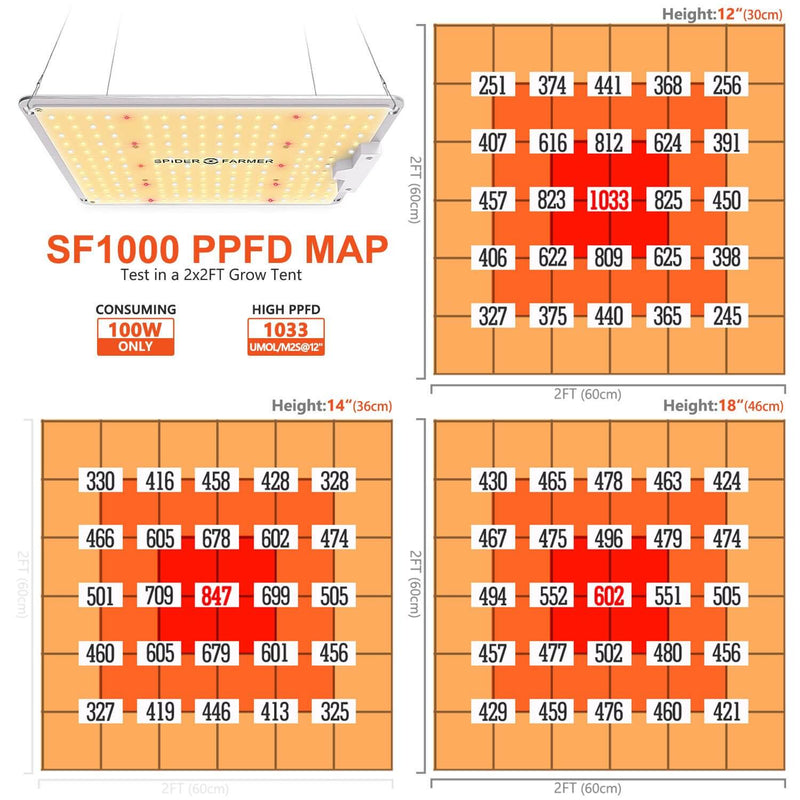 Spider Farmer SF-1000 LED Grow Light - Spider Farmer - Happy Hydro