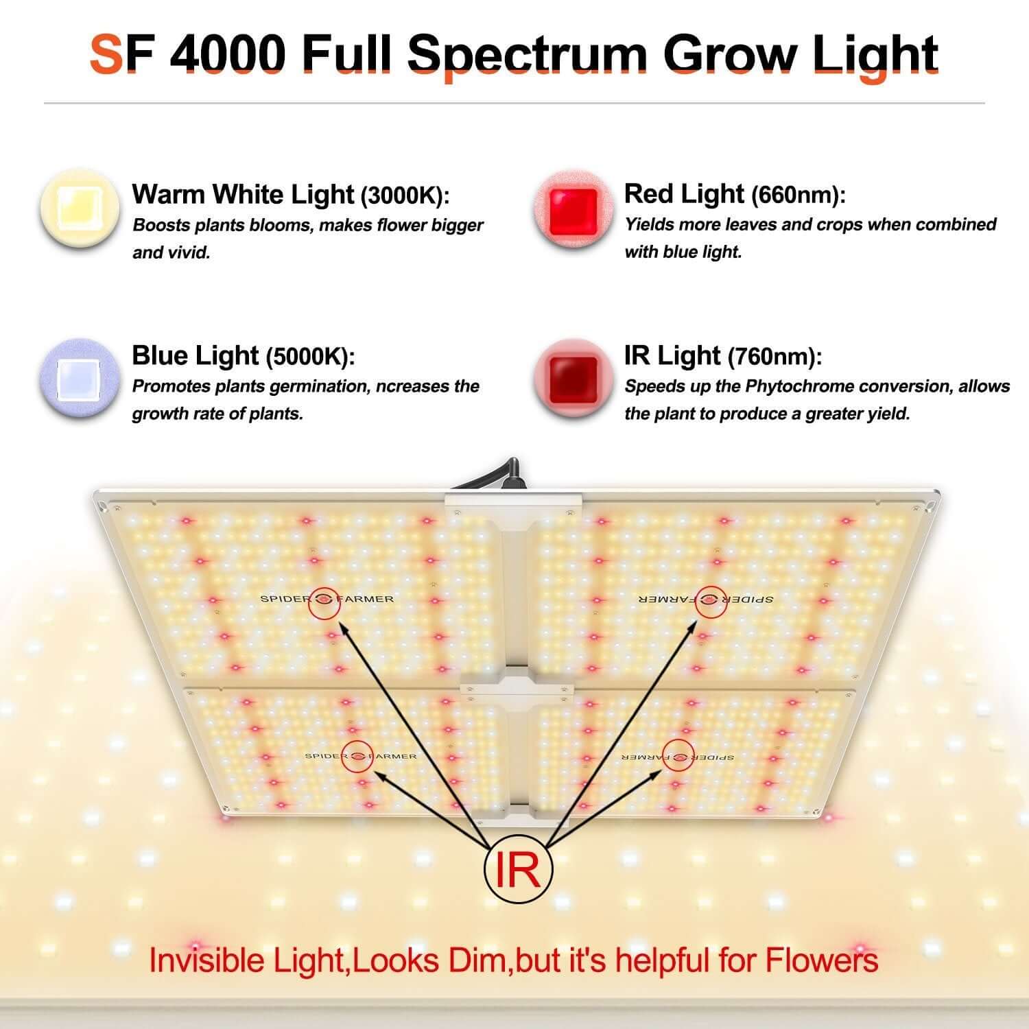 Spider Farmer SF4000 LED Grow Light Happy Hydro
