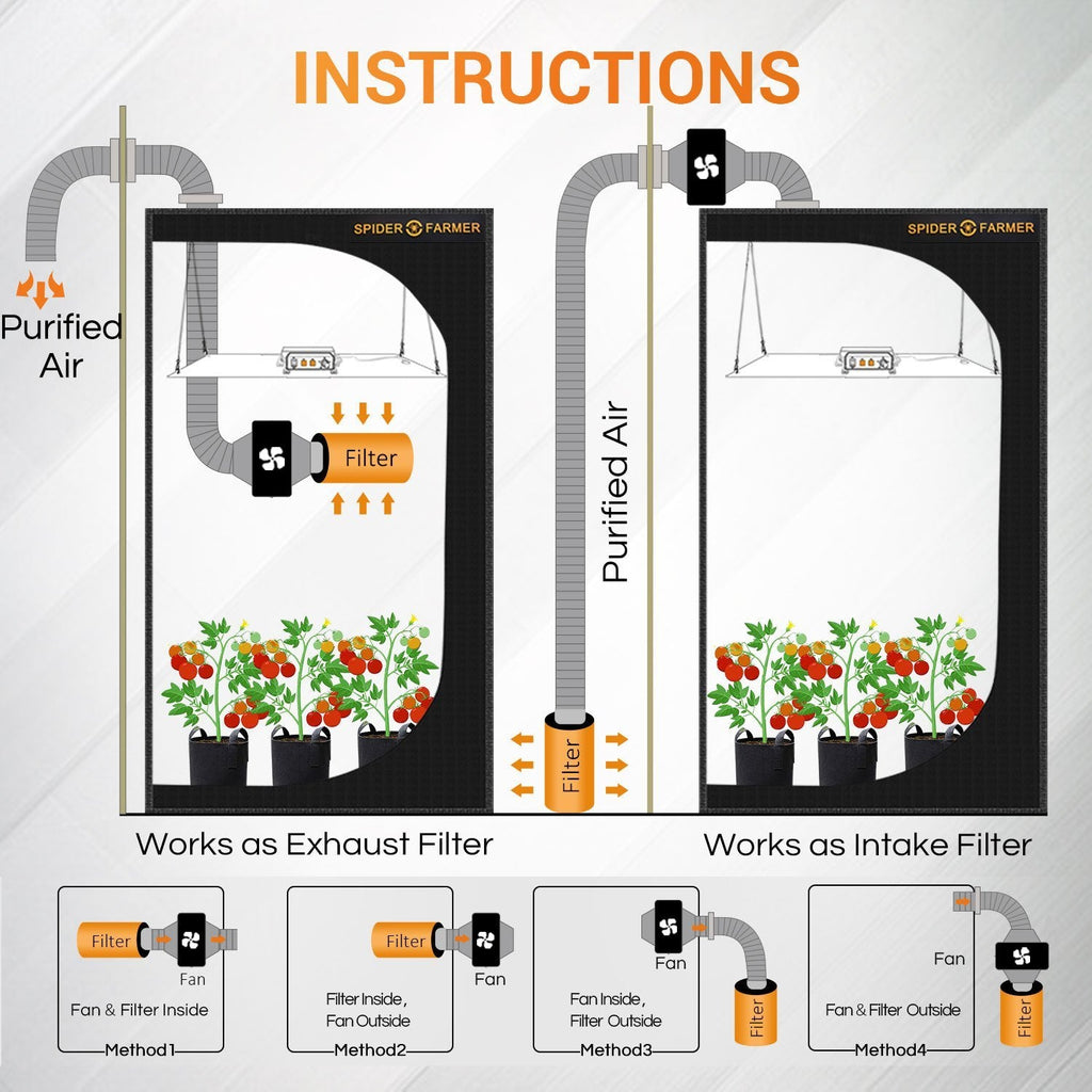 Spider farmer 2x4 grow tent online